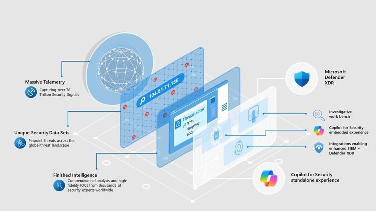 Copilot for Security customers can tap into MDTI’s powerful threat intelligence in a variety of ways