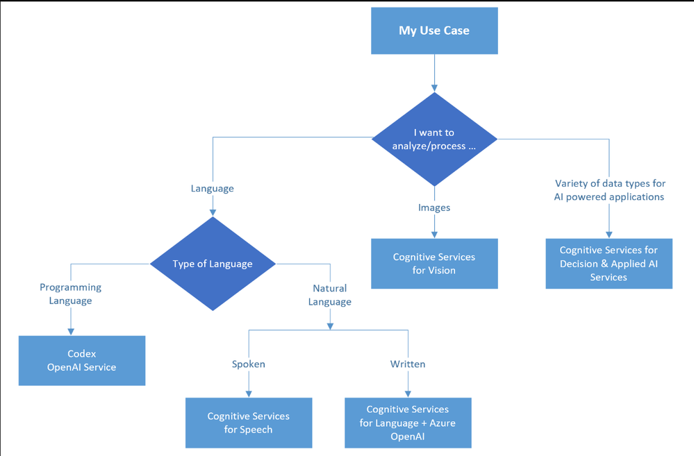 ShivamGoyal03_0-1722012337329.png