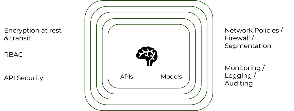 traditional-model-protection