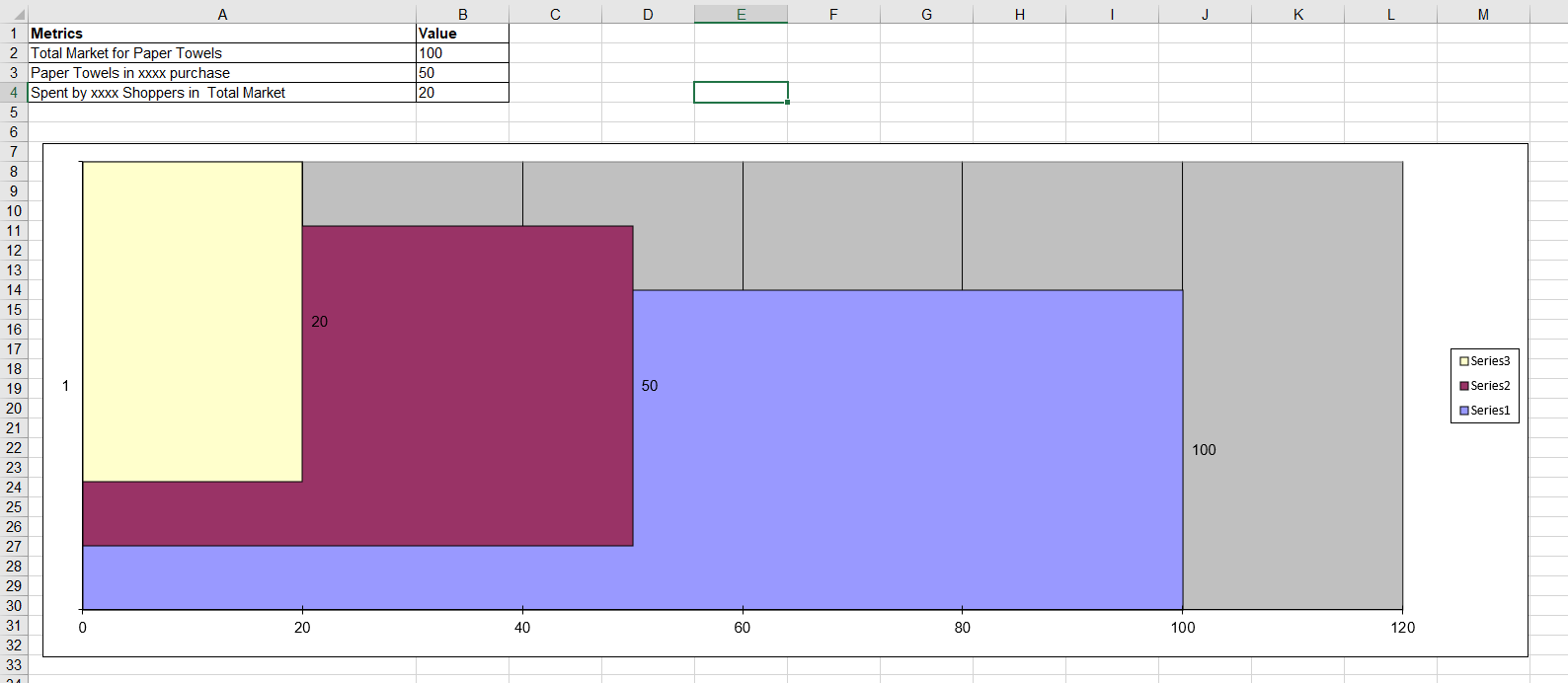 Alter the width of bar chart to look like BOX chart | Microsoft ...