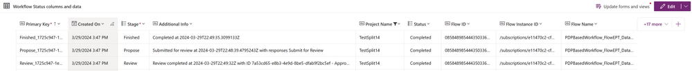 A view of data in the Dataverse table showing status for a single project