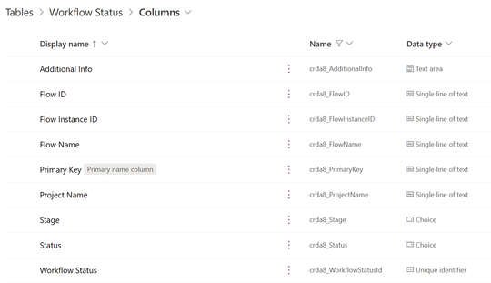 A view of the schema of my columns added to the Dataverse table