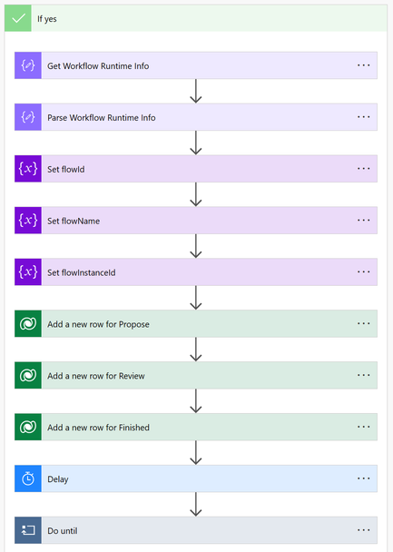 The first few steps of the flow, setting variables