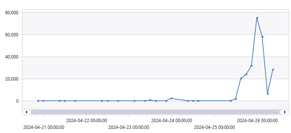 robeving_0-1714141538613.png