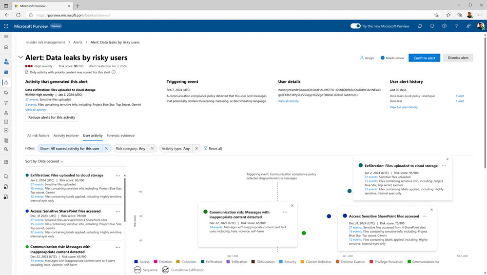 Figure 4: Enriching Insider Risk Management with Communication Compliance data