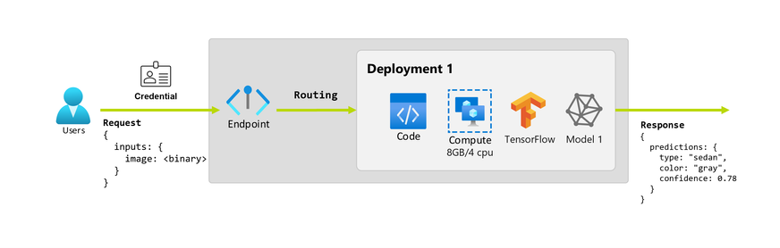 concept-deployment.png