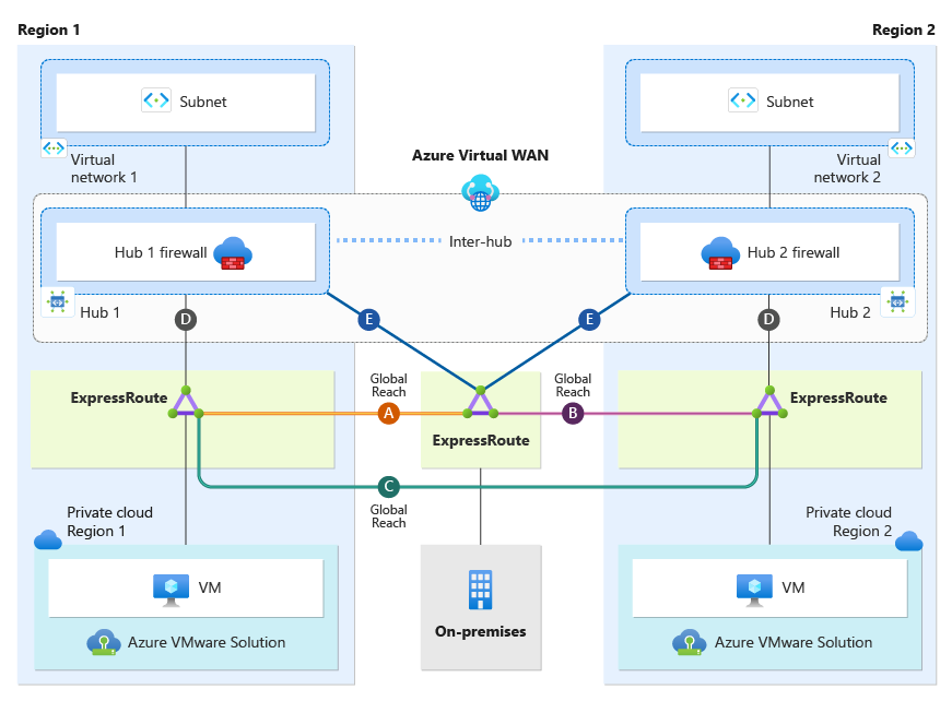 dual-region-virtual-wan-1.png