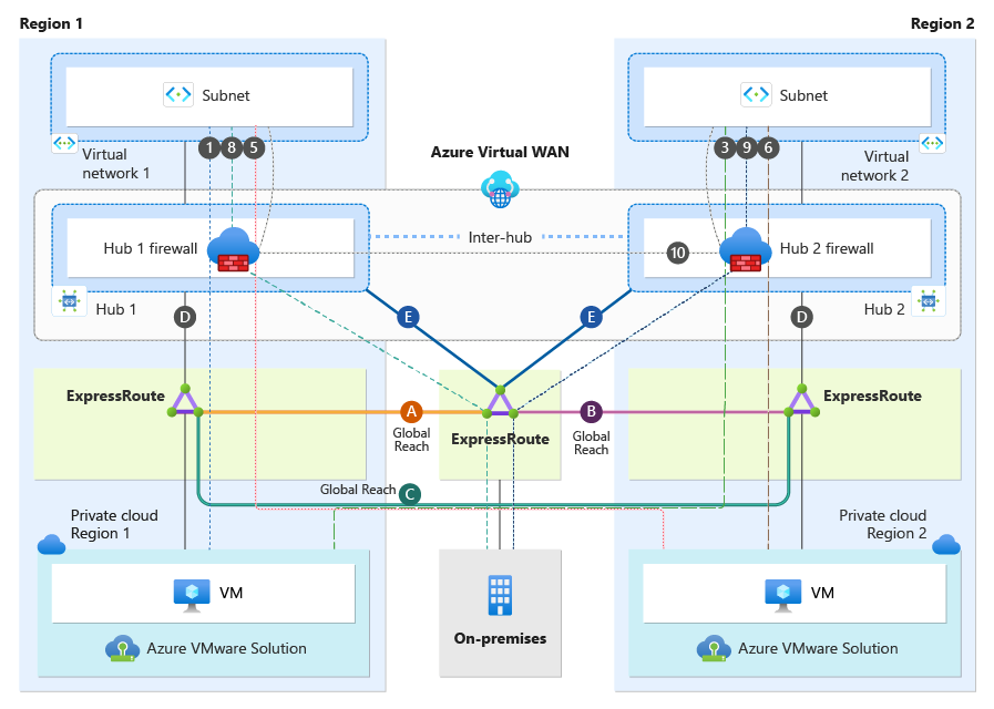 dual-region-virtual-wan-4.png