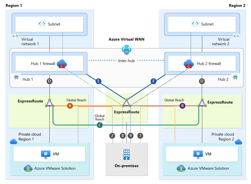 dual-region-virtual-wan-3.png