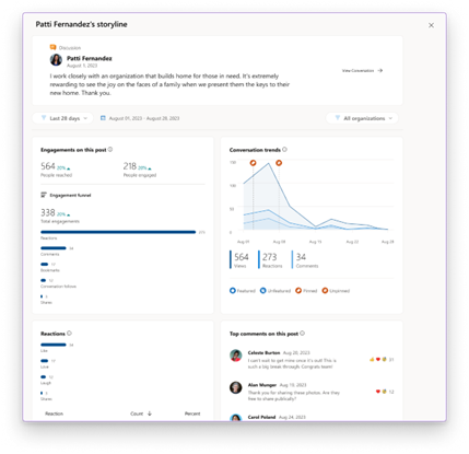 MTO Analytics shows engagement metrics across multi-tenant activity.