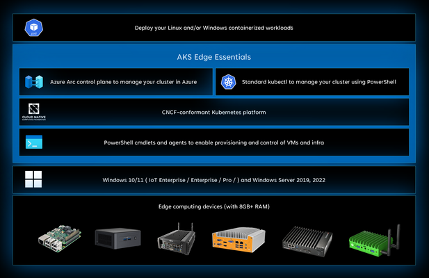 aks-edge-windows.png
