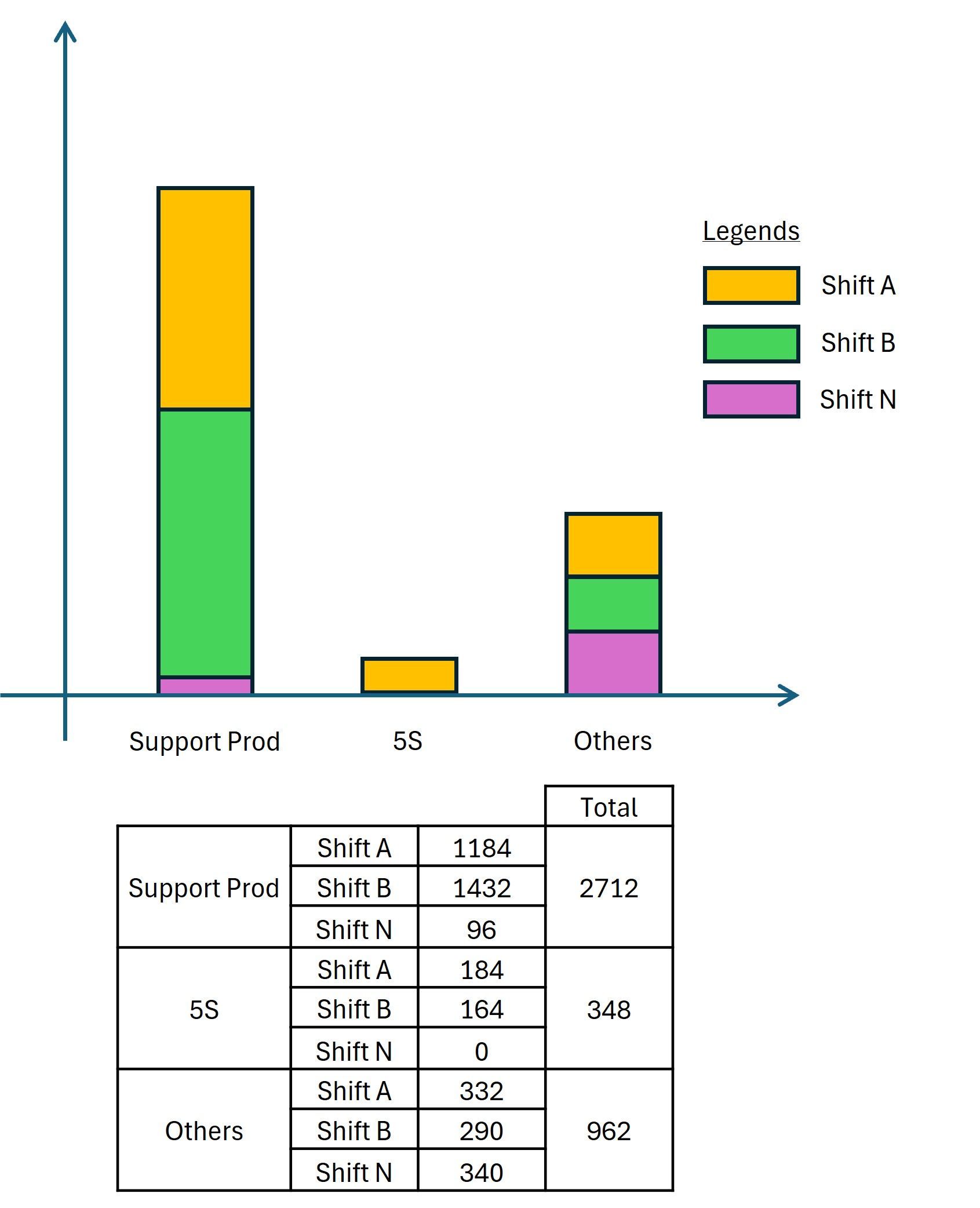 Excel Graph help | Microsoft Community Hub