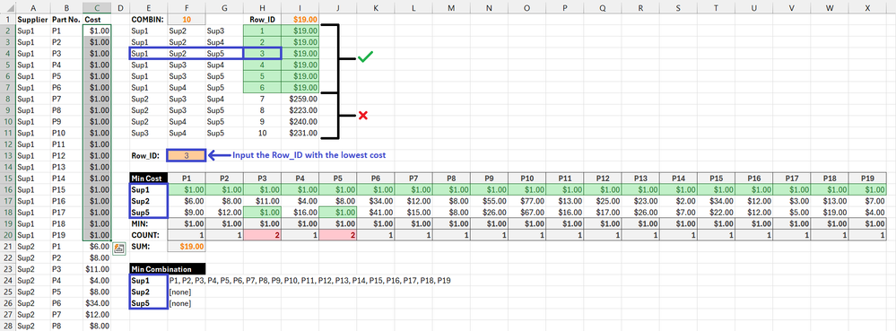 Min Cost via Data Table