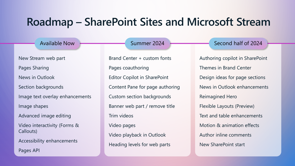 Intranet of tomorrow1.png