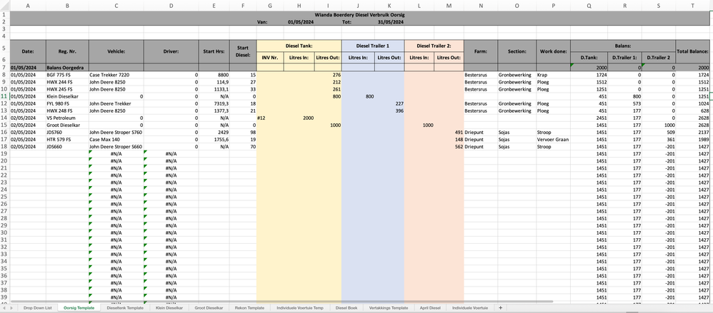 Overview Table