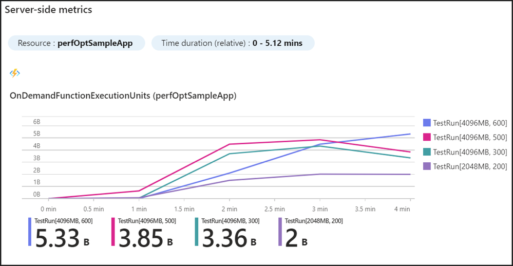 Screenshot that shows the comparison of metrics