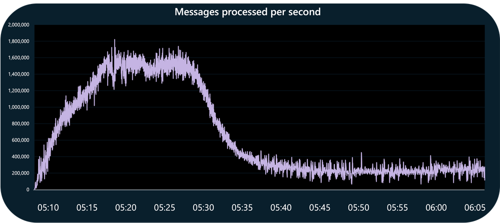 githubscale.png