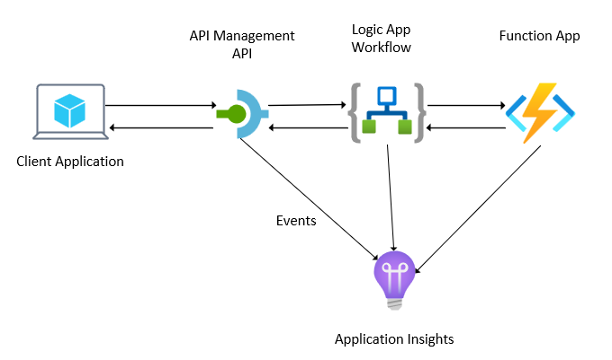 KentWeareMSFT_0-1715006435194.png