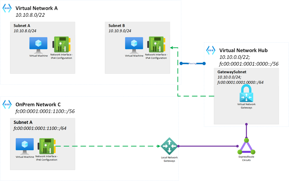 IPv6DC-to-IPv4Az-Desired.png
