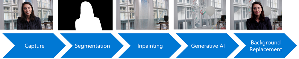 The step by step process behind Decorate your background