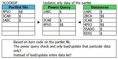 Selective powerquery?