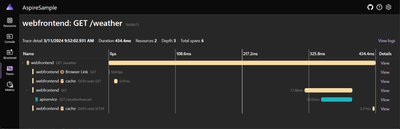 AzureContainerApps-Aspire-Dashboard.png
