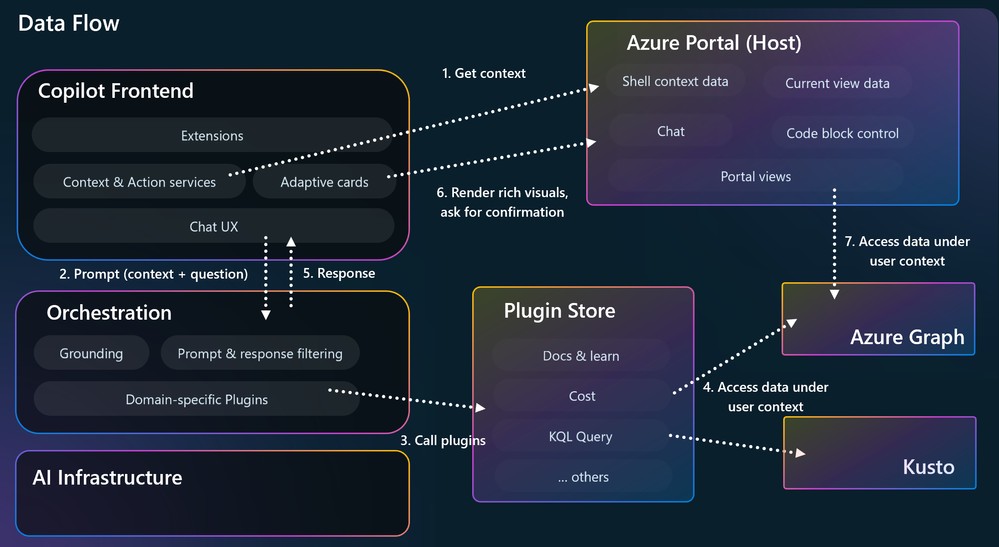 DataFlow-HiRes.png