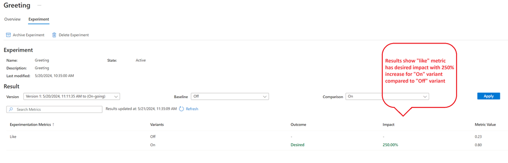 Experiment results showing outcome and impact for defined metrics