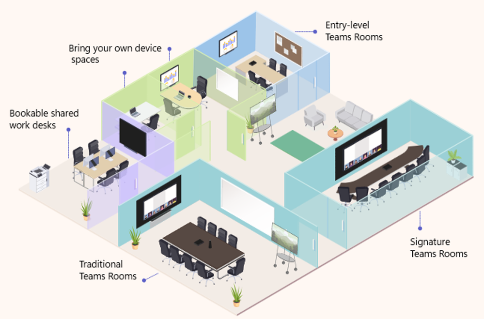The array of shared spaces in today’s diverse work environment
