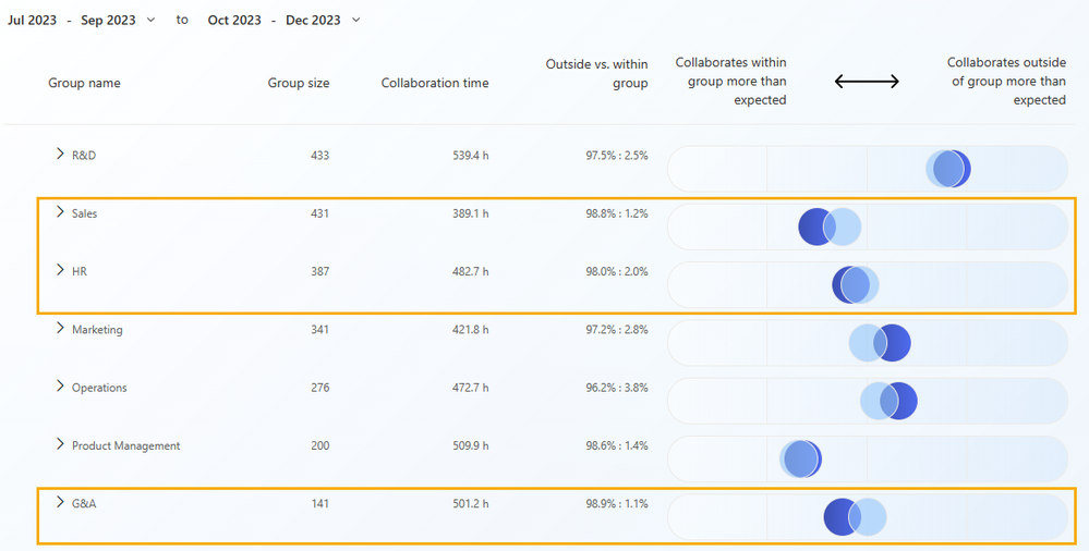 ona-hotspot-2-chart-insular.png