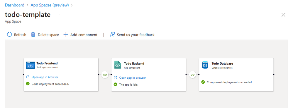 todo-template-visualizer.png