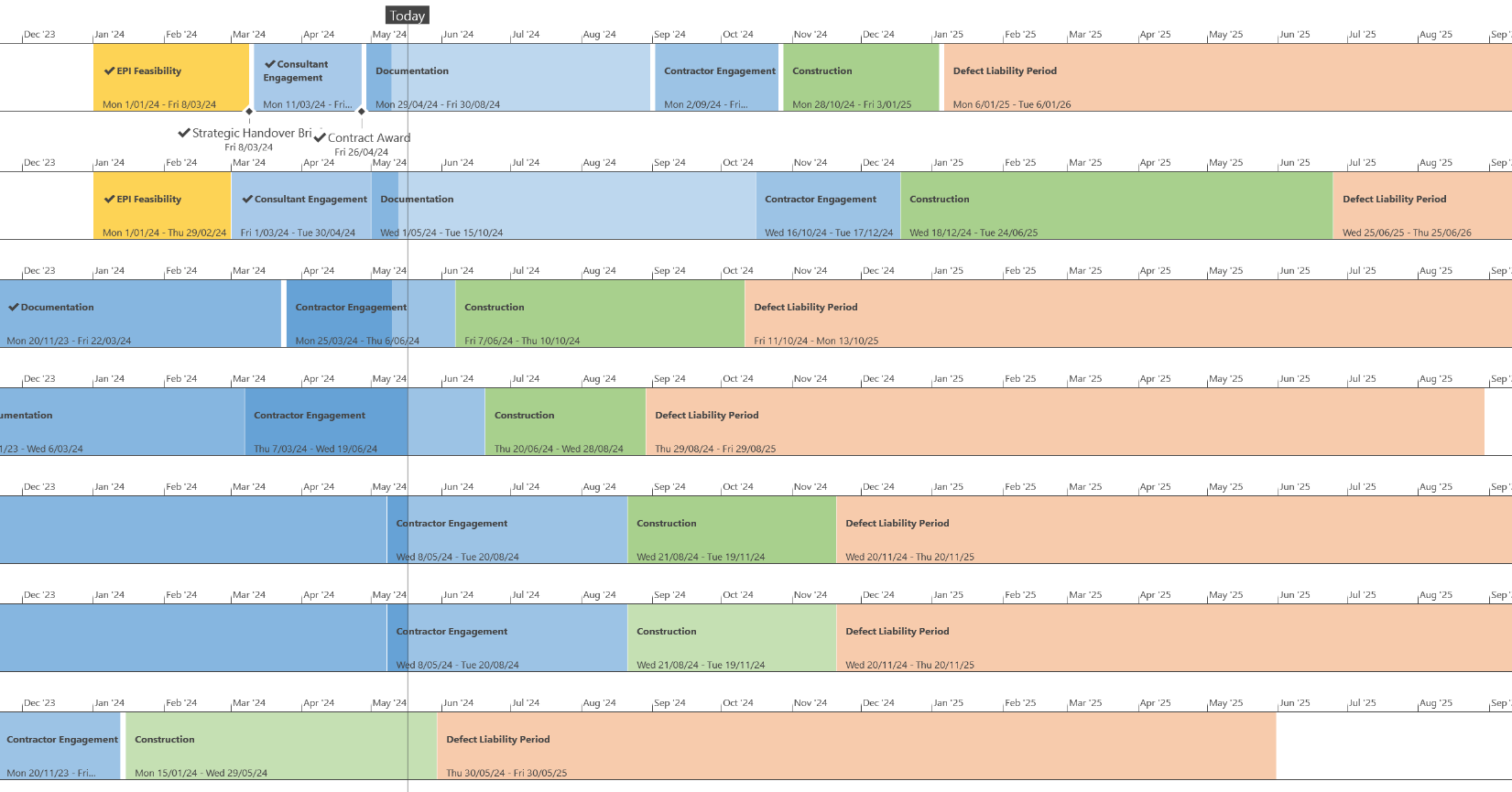 More than 10 bars in timeline bar | Microsoft Community Hub