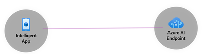 Figure 1: Connecting AI with a frontend application