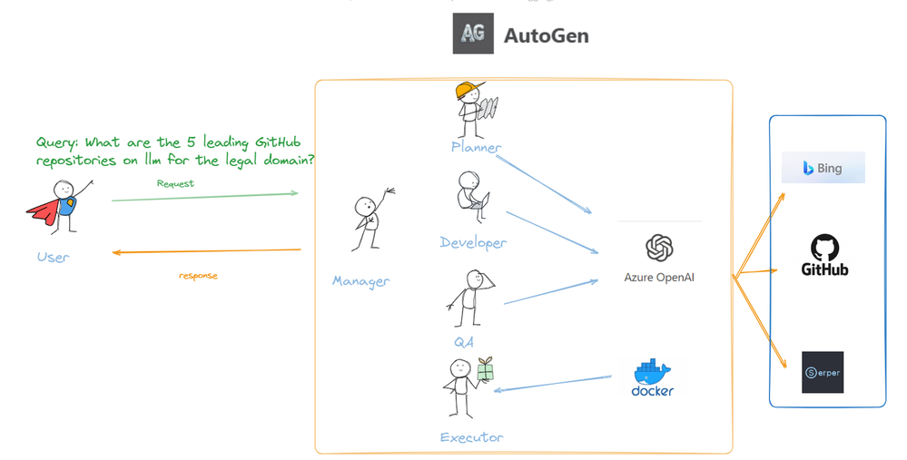 Autogen Dream Team