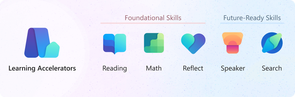 Icons of the Learning Accelerators: Foundational Skills - Reading, Math & Reflect, Future-Ready Skills - Speaker, and Search.