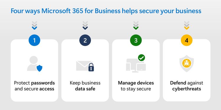 Four ways Microsoft 365 for Business helps secure your business