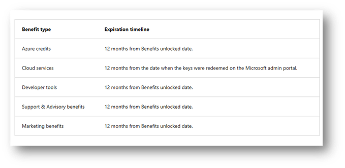 LicensingConcierge1_1-1716498842824.png