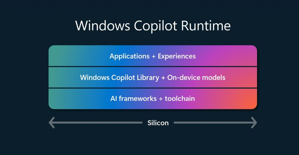 windows-copilot-runtime.png