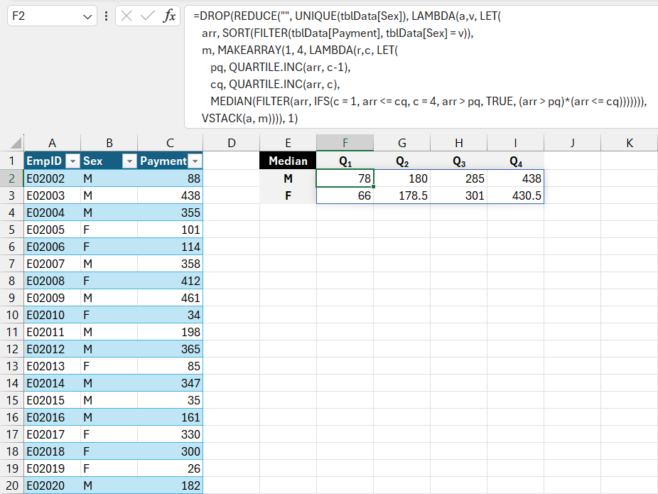 Calculate Median by Quartile