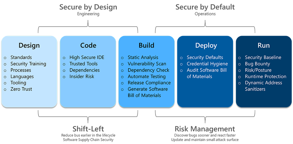 Secure Software Development Lifecycle.png