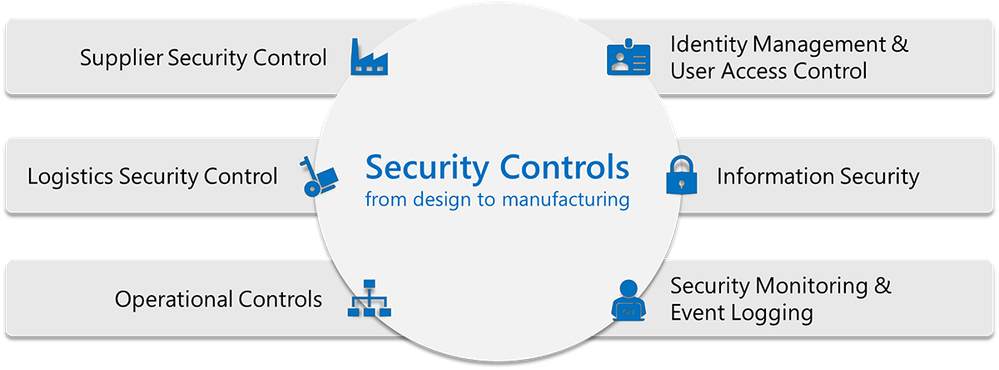 Security Controls from Design to Manufacturing.png
