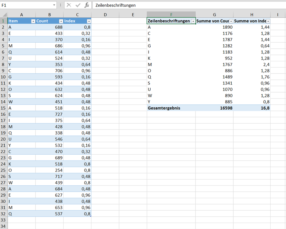 pivot table without filter.png
