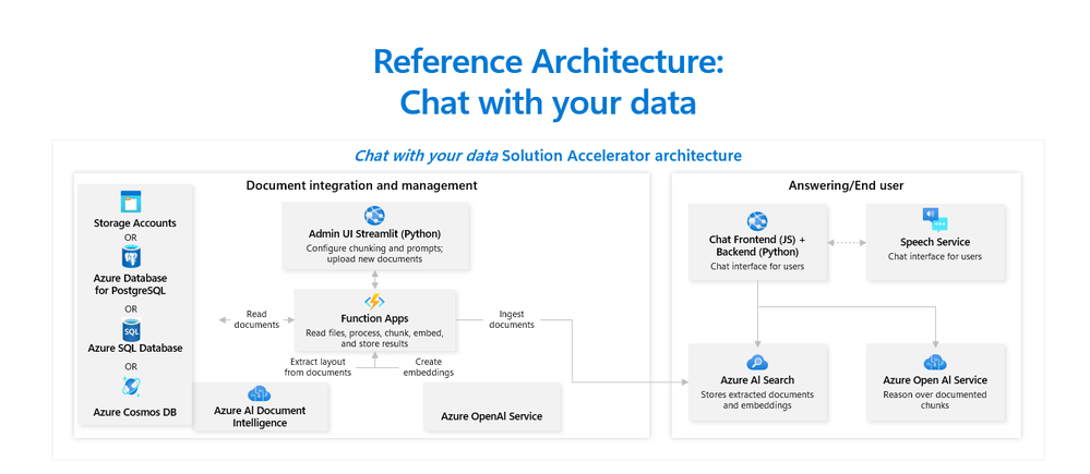 20240613 - Technical Pattern - Chat with your data.png