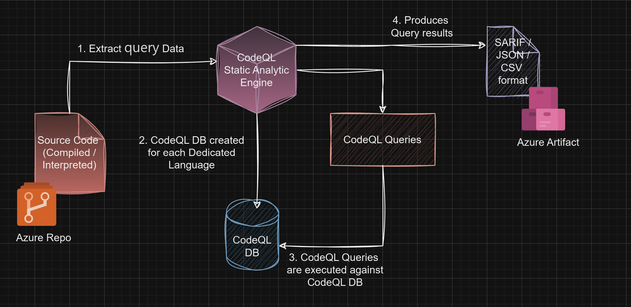 CodeQL in action.png