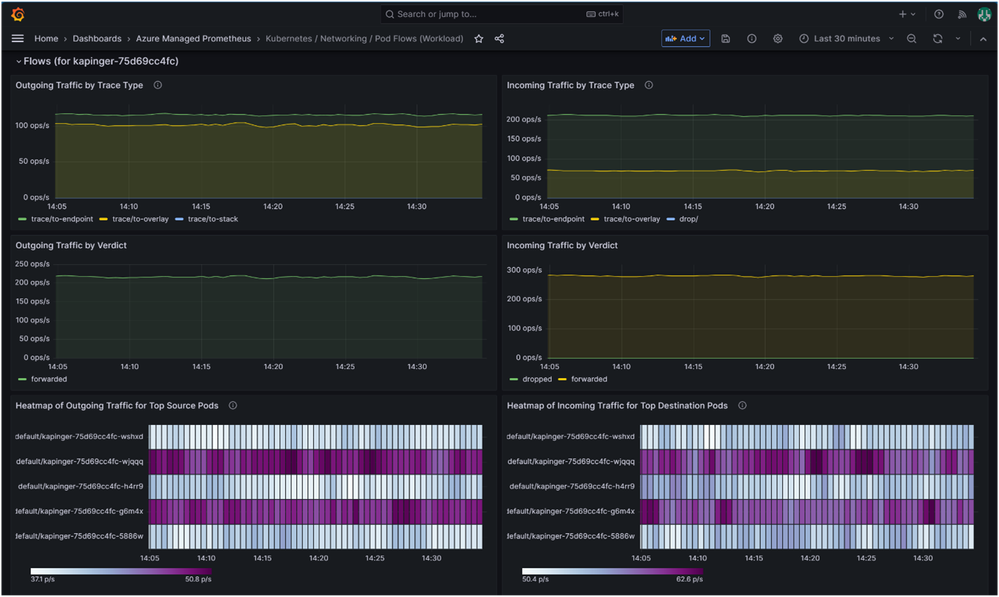 Pod flows dashboard built into Azure Manged Grafana