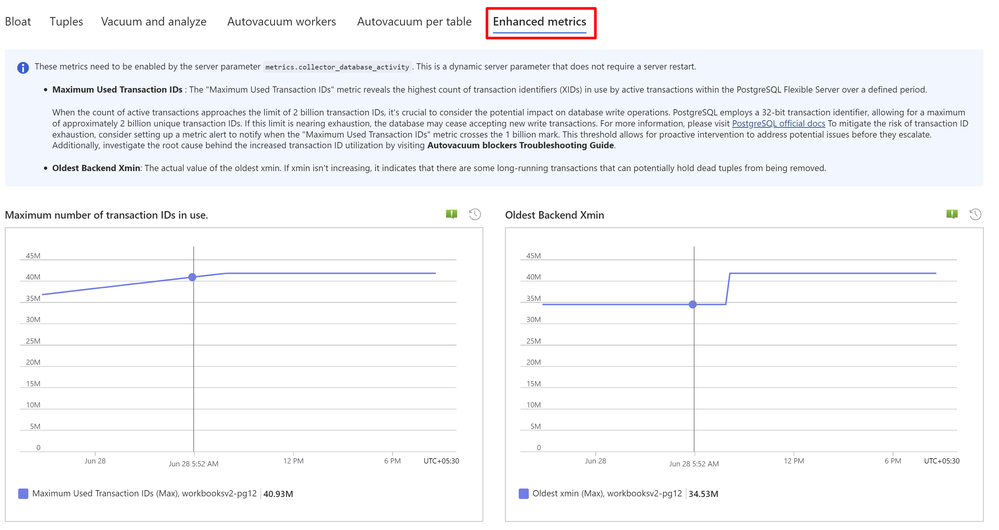 Enhance metrics