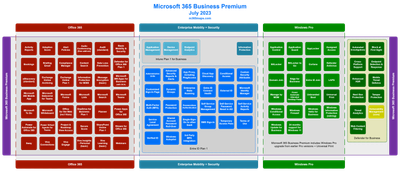 Microsoft 365 Business Premium.png