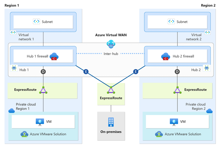 dual-region-virtual-wan-without-globalreach-1.png