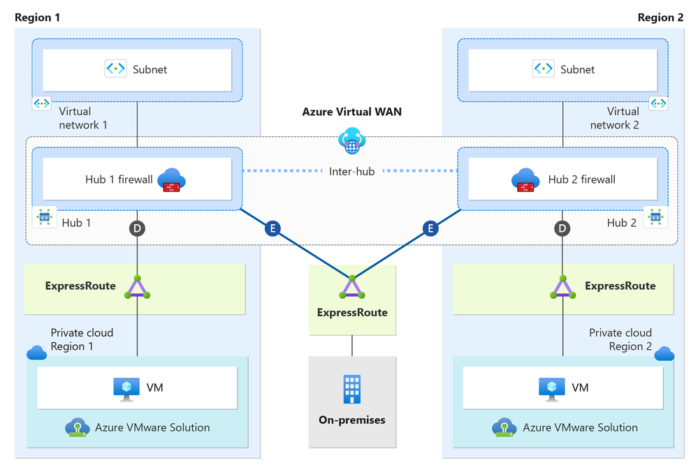 dual-region-virtual-wan-without-globalreach-1.png