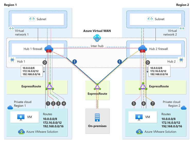 dual-region-virtual-wan-without-globalreach-2.png